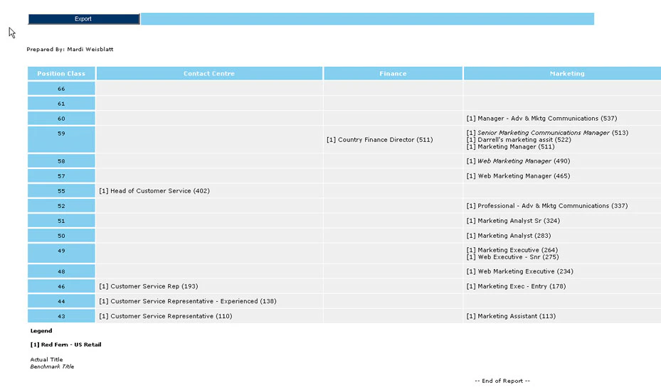 screenshot of Mercer IPE